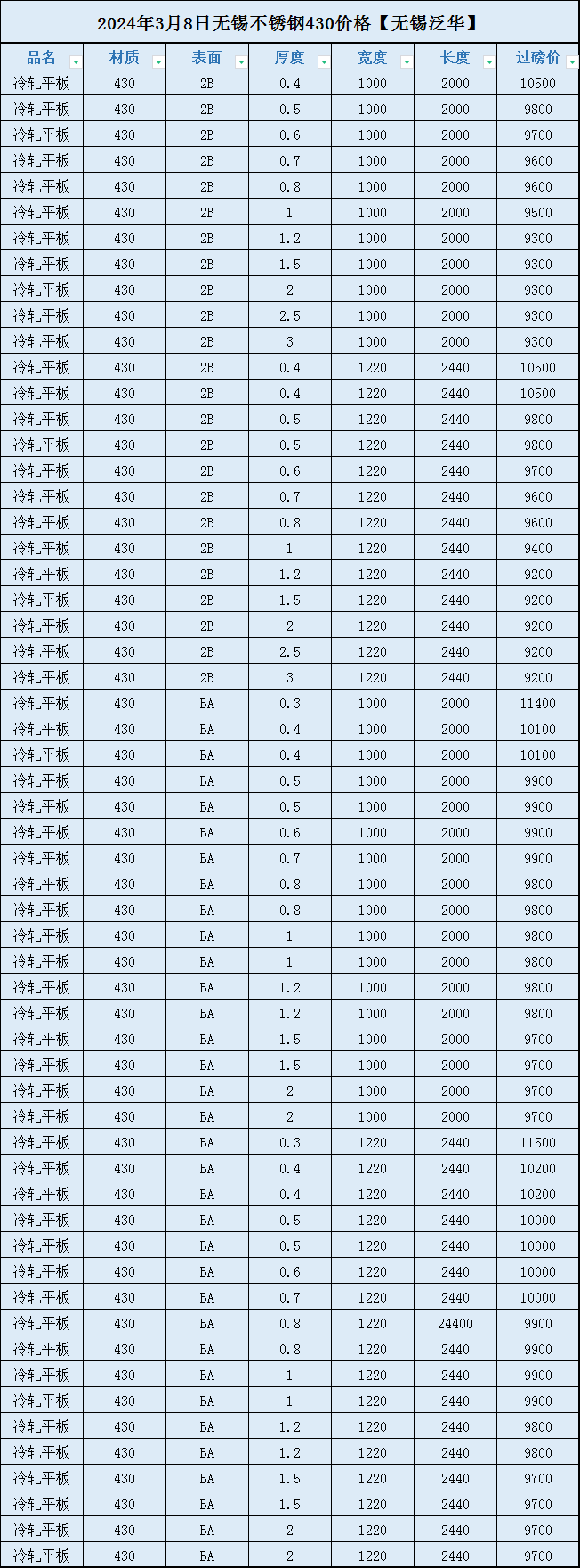 钢材价格最新行情多少钱一吨