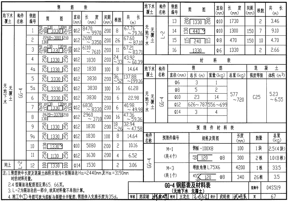04s519隔油池图集百度云