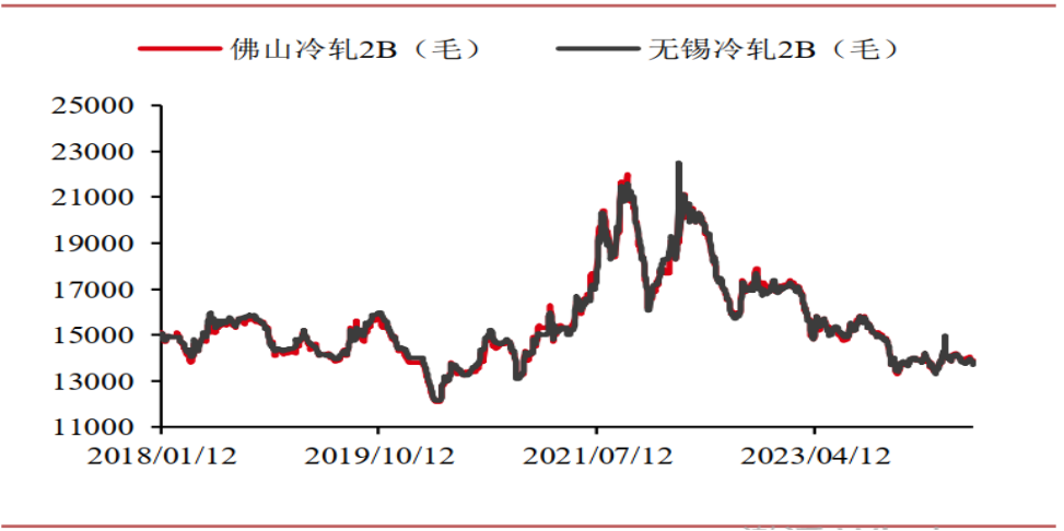 沪镍期货行情实时行情今日镍价