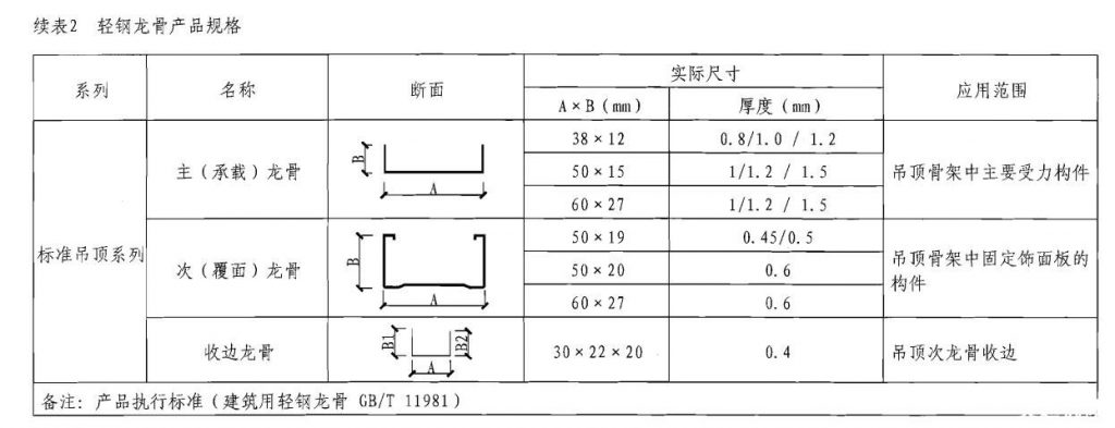 隔墙龙骨的规格及参数是多少