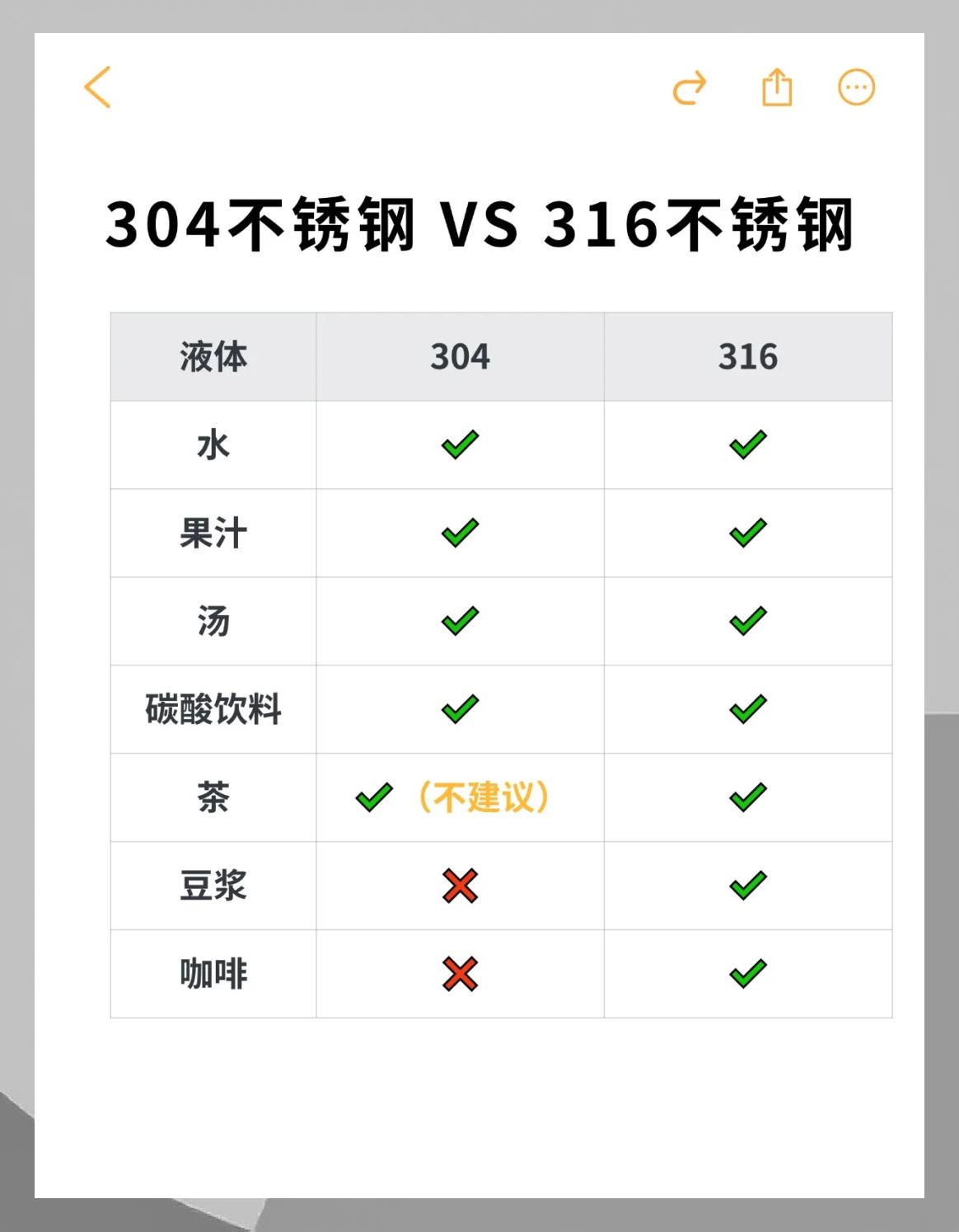 316与304最建议买哪个保温杯