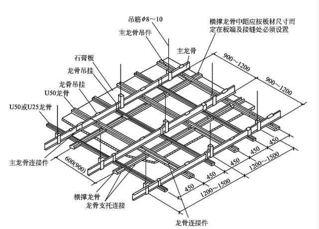 什么是轻钢龙骨吊顶,它的优点是什么?
