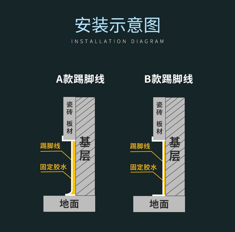 暗藏式踢脚线怎么施工视频