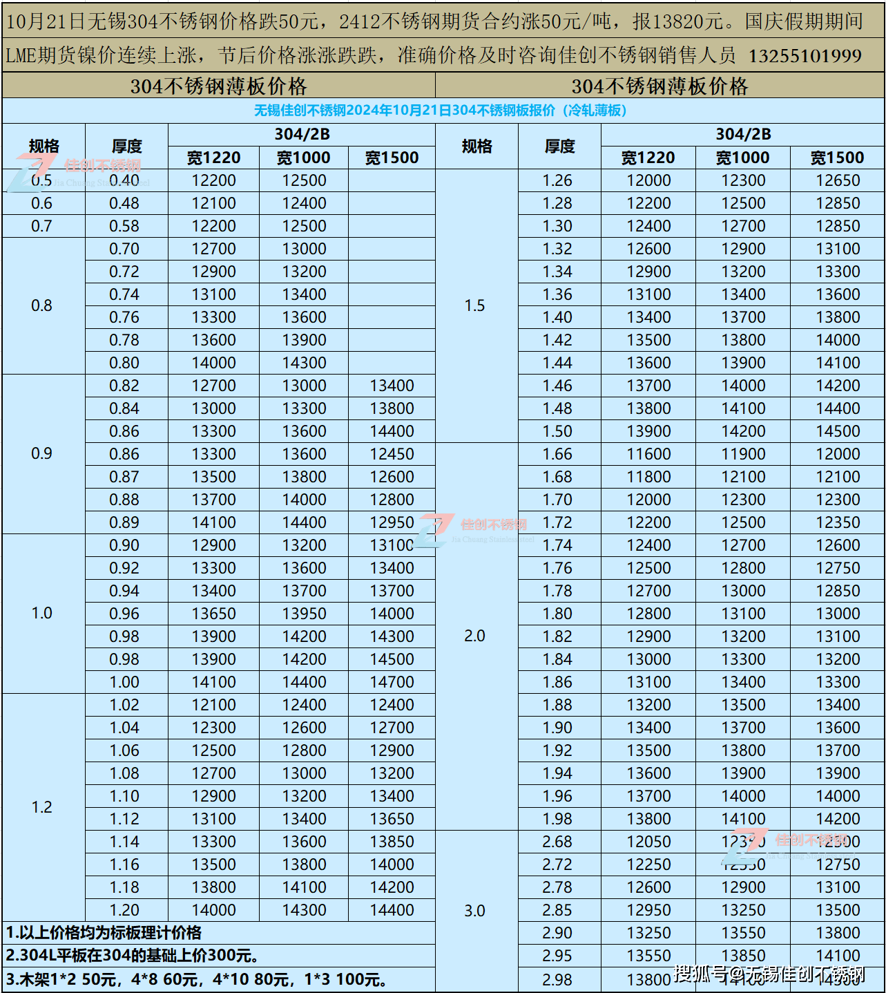 不锈钢加工价格加工费怎么计算
