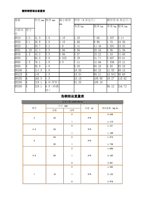 5乘10的方管多少钱一根6米长