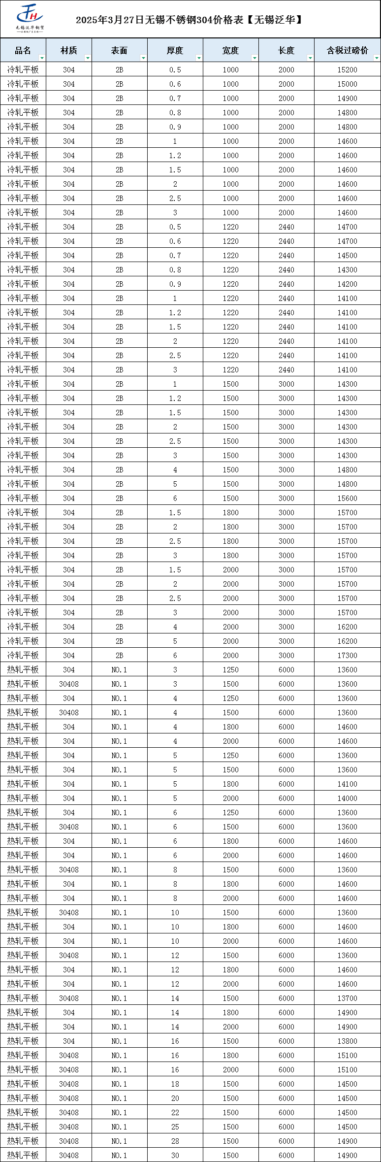 2025年7月8日 第7页