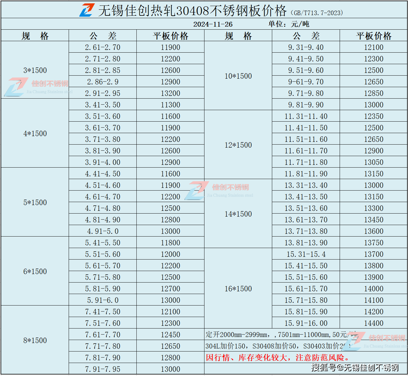 不锈钢雨棚304价格多少钱一平方