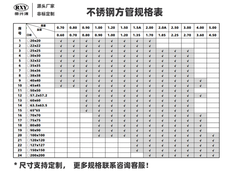 不锈钢装饰管规格型号表检查标准