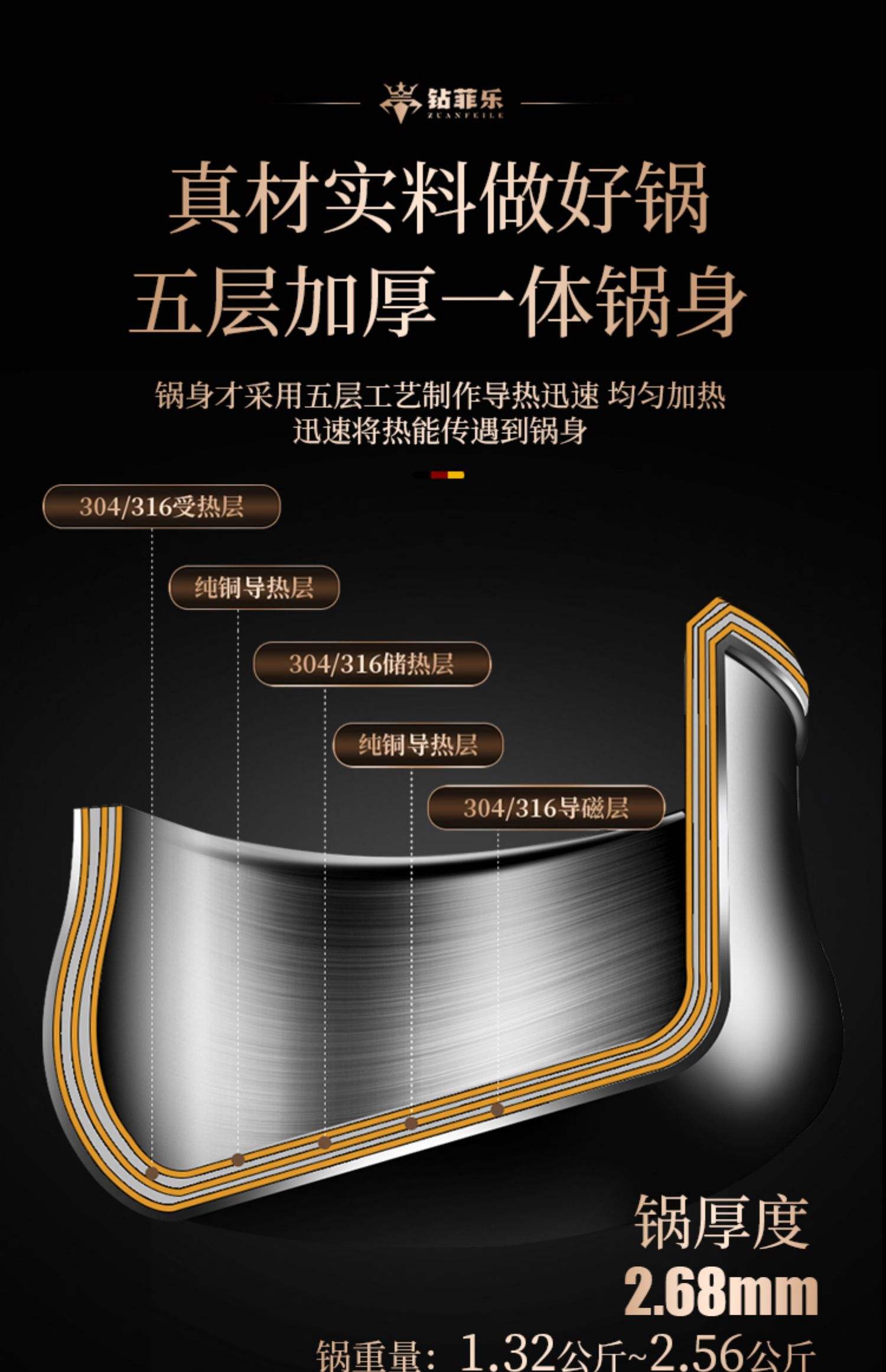201不锈钢可以吃饭用吗