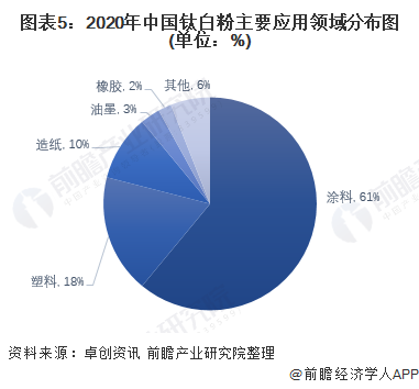 中国不锈钢产业竞争格局有哪些