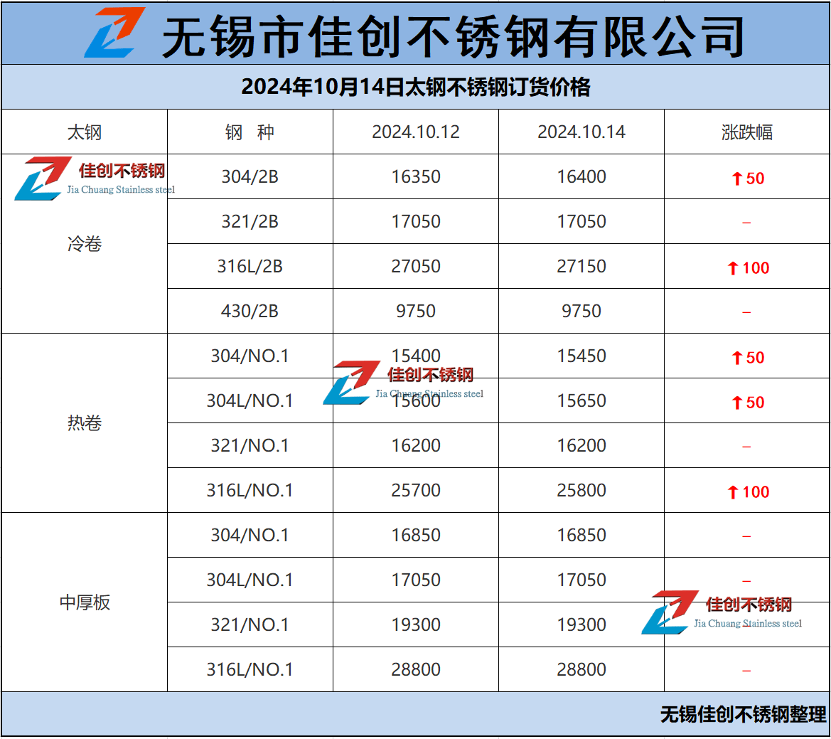 不锈钢304今日行情实时