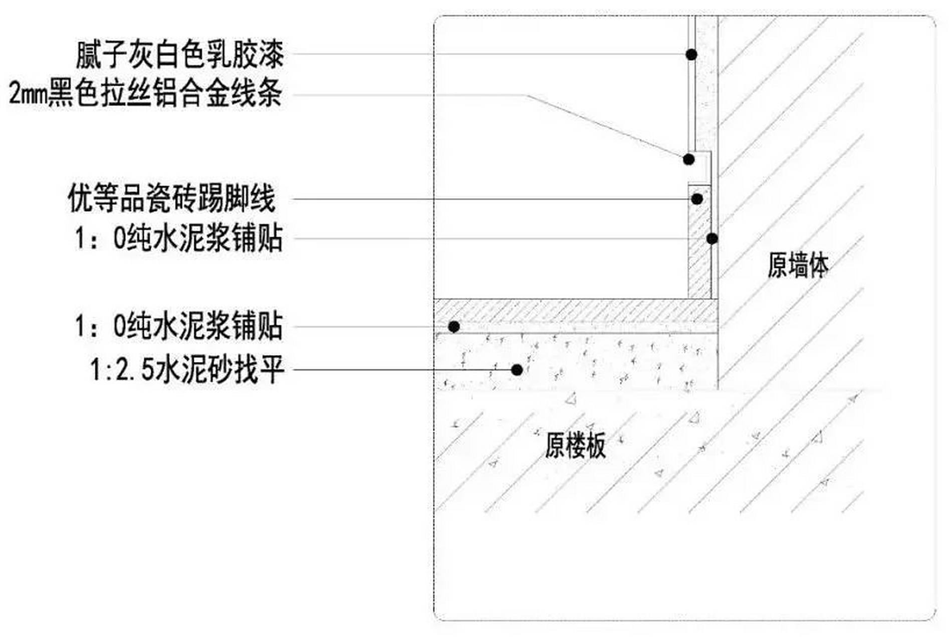 不同材质的踢脚线特点有哪些