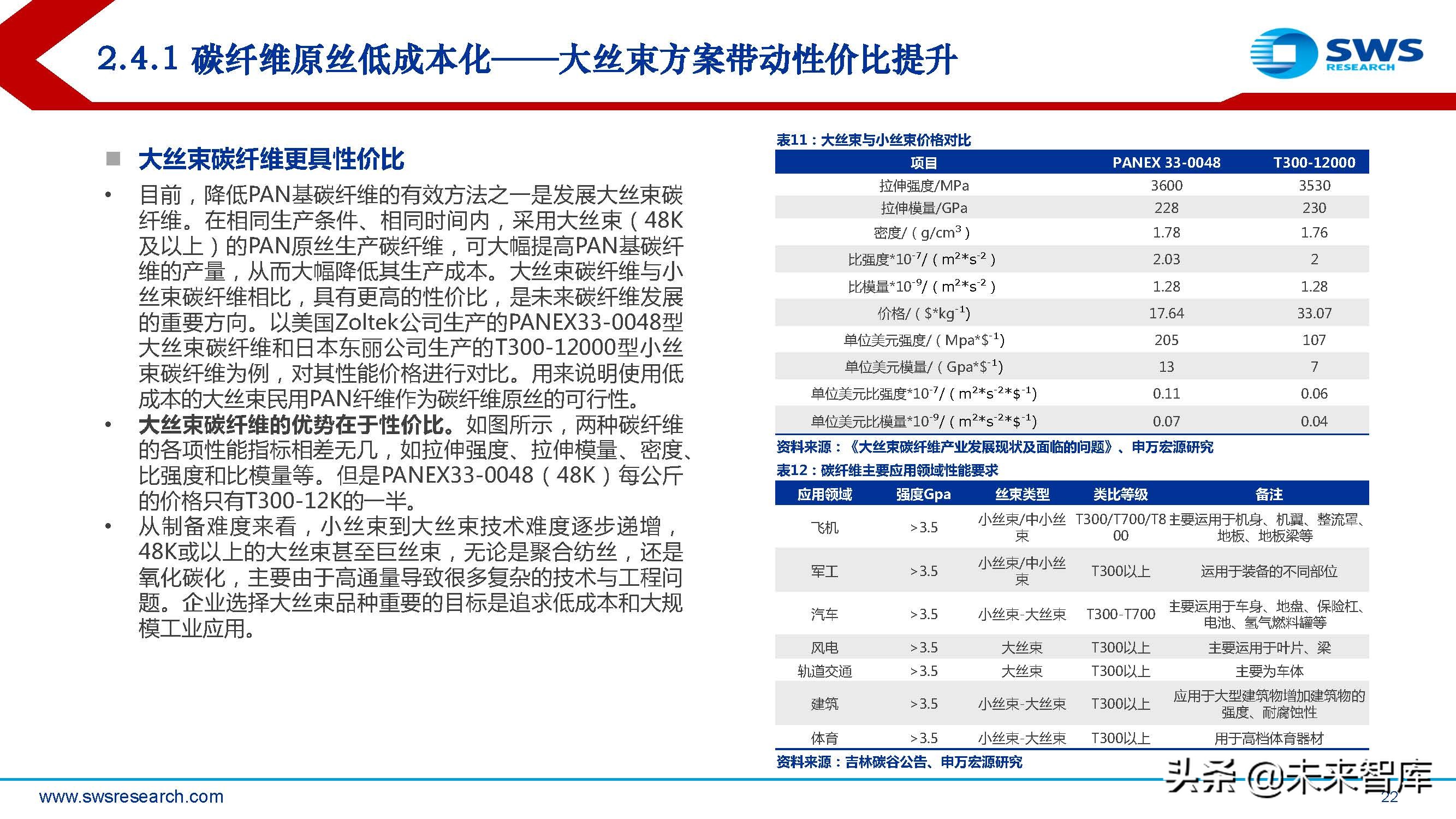 碳纤维多少钱一公斤2019