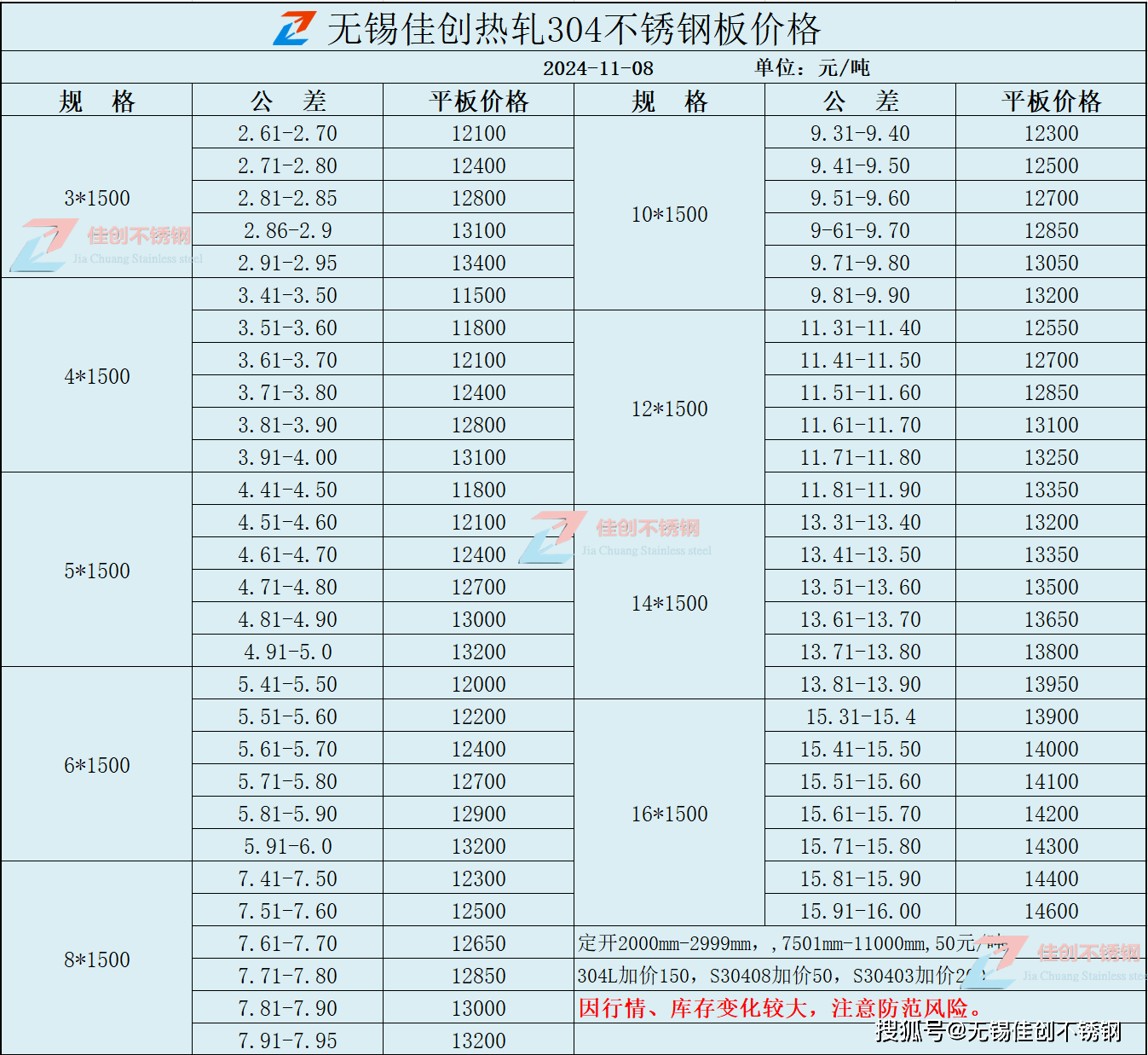 收旧不锈钢价格多少