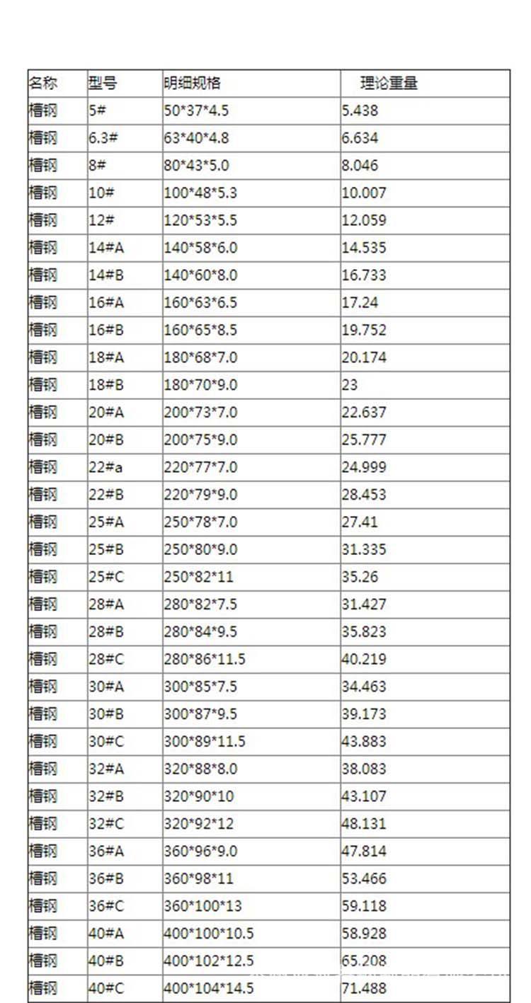 不锈钢扁钢理论重量表有哪些?