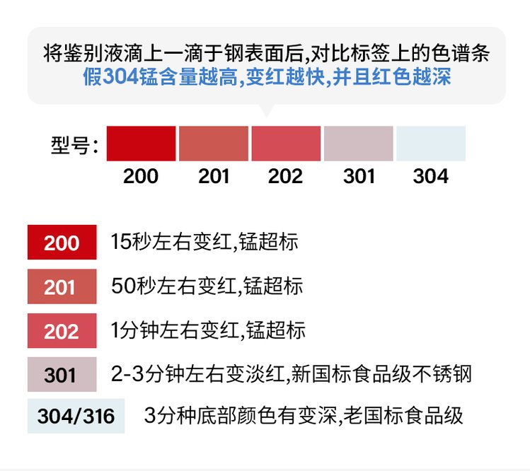 不锈钢测试液使用方法视频