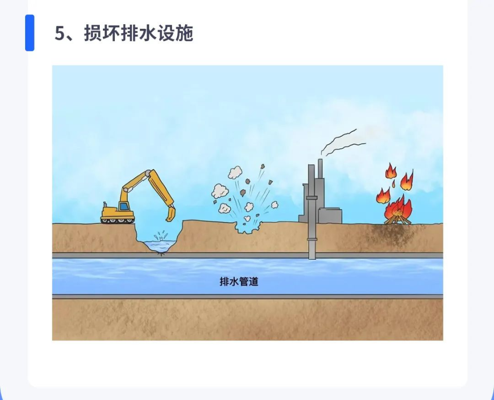 关于排放污水的真实具体事件