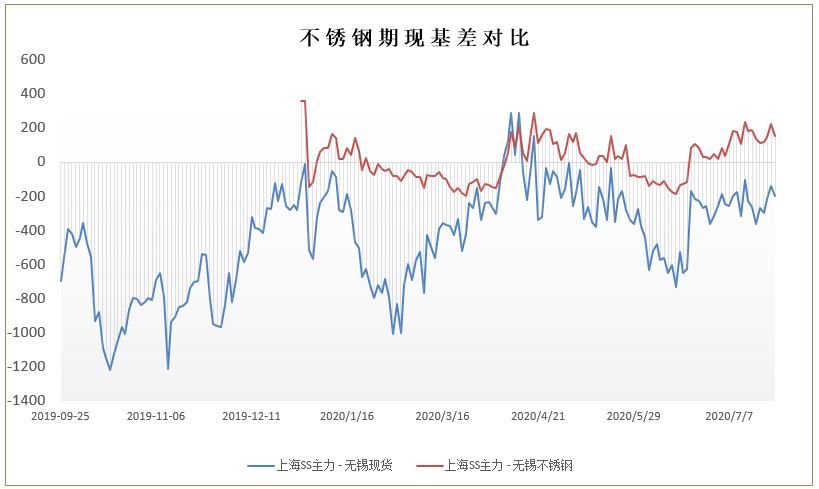 2021年不锈钢涨价趋势