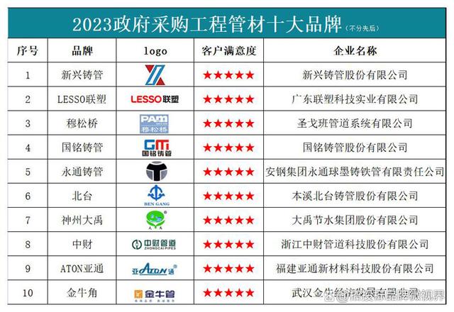 管业品牌前十大排名榜最新