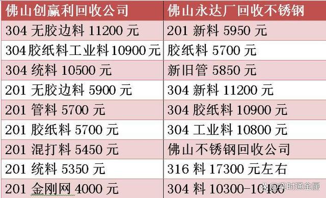 201废料多少钱一公斤