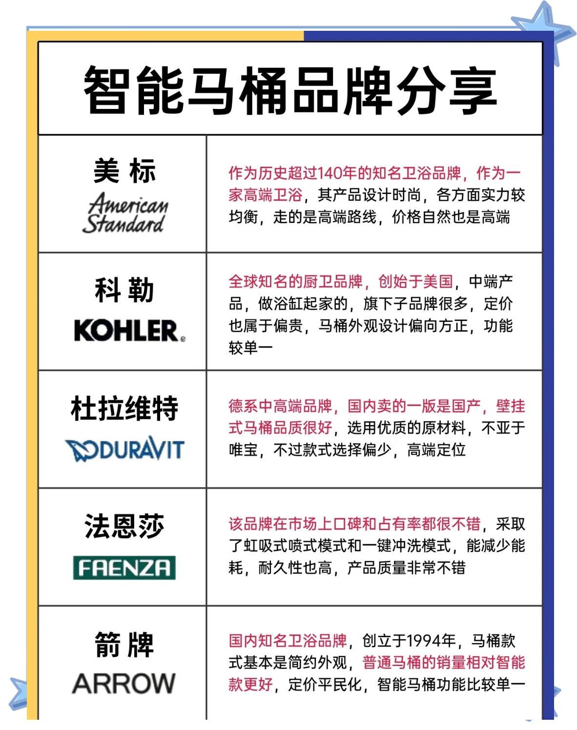 卫浴加盟店排行榜前十名