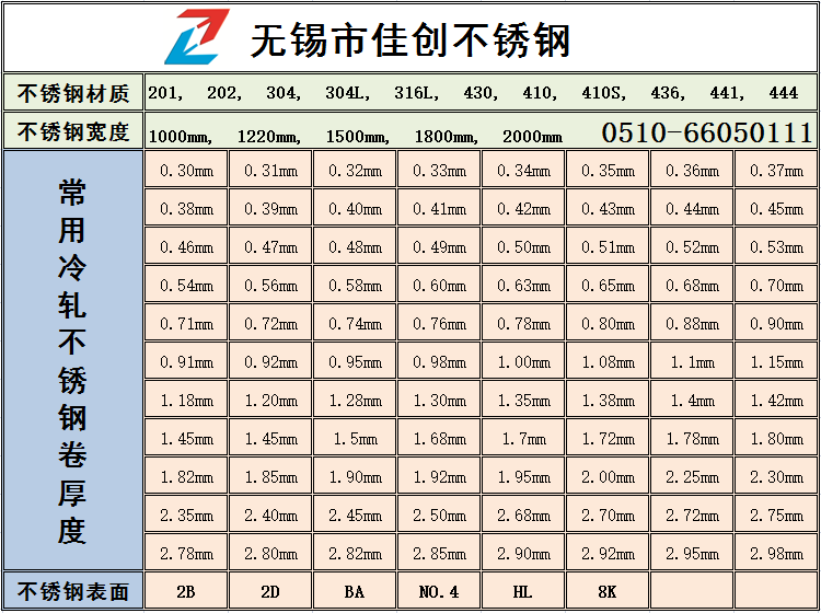 不锈钢304多少一吨最新价格