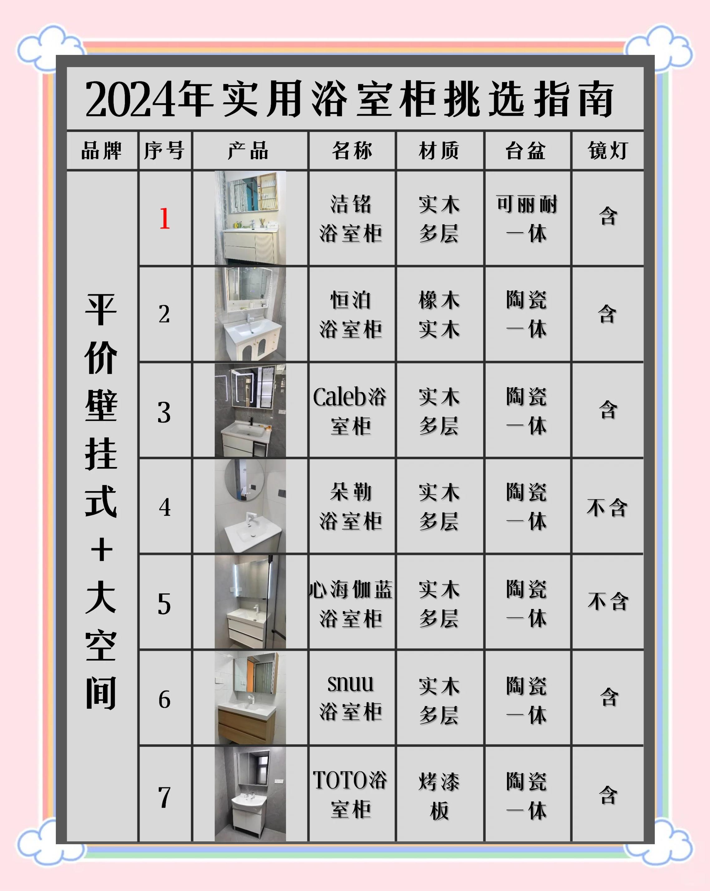 定制浴室柜品牌排行榜前十名