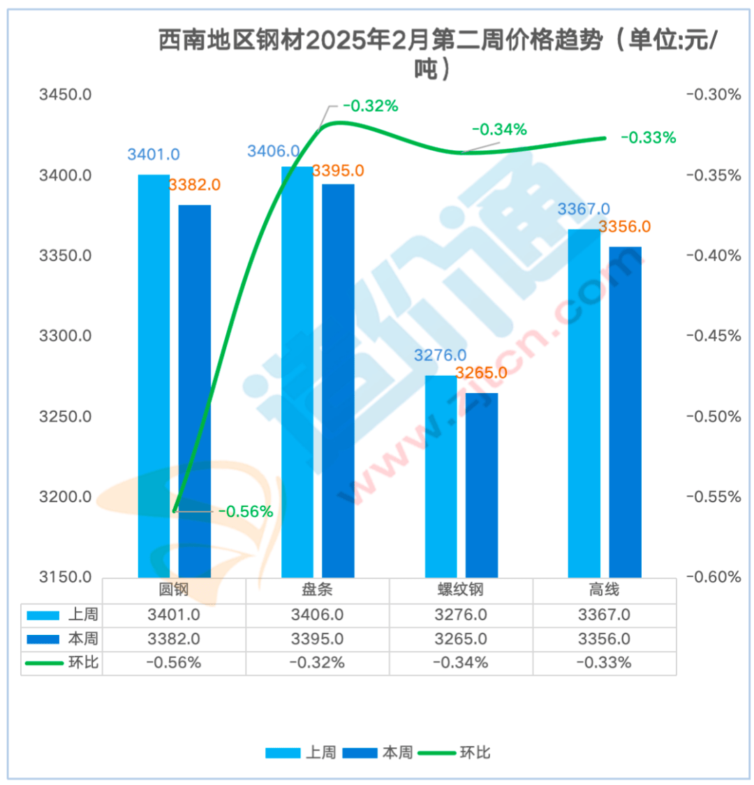 钢材市场价格走势钢材价格行情2023