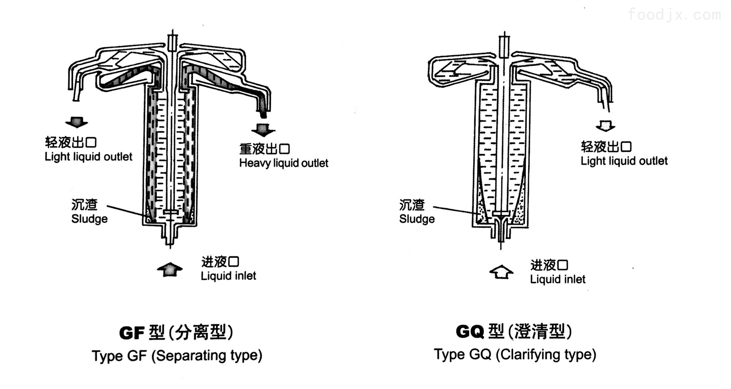 离心机的工作原理及使用注意事项