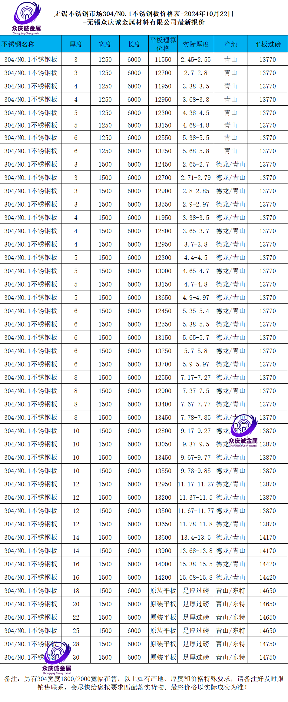 不锈钢板304薄板价格表