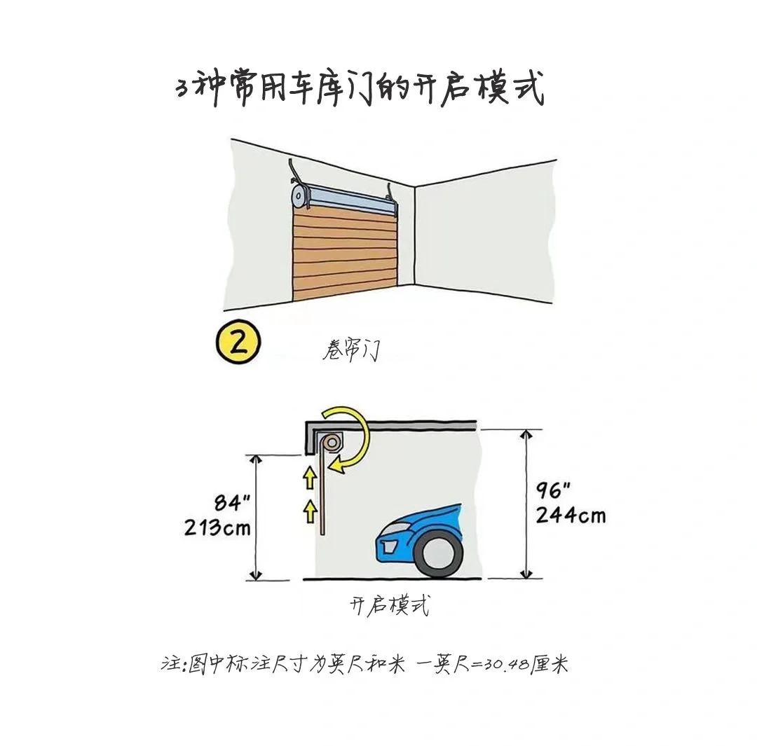 车库门如何调节快速开关方向