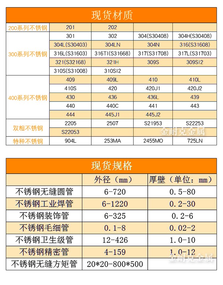 316l不锈钢化学成分标准