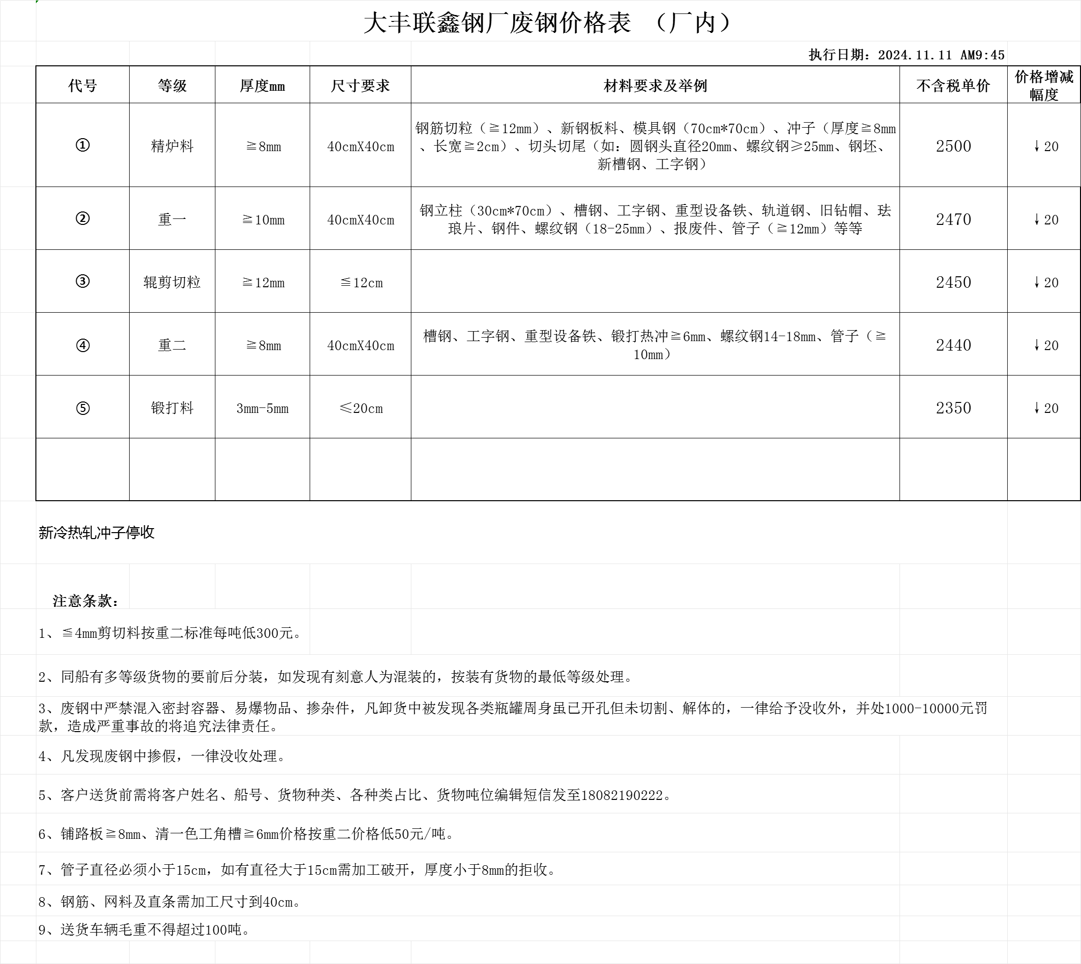 钢材价格最新行情走势大盘