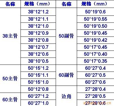 75轻钢龙骨标准尺寸表