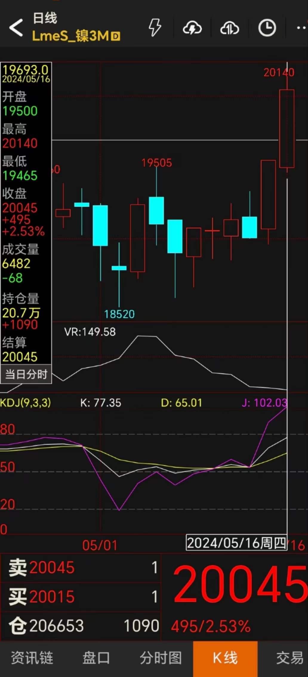 最新钢材价格行情走势图表