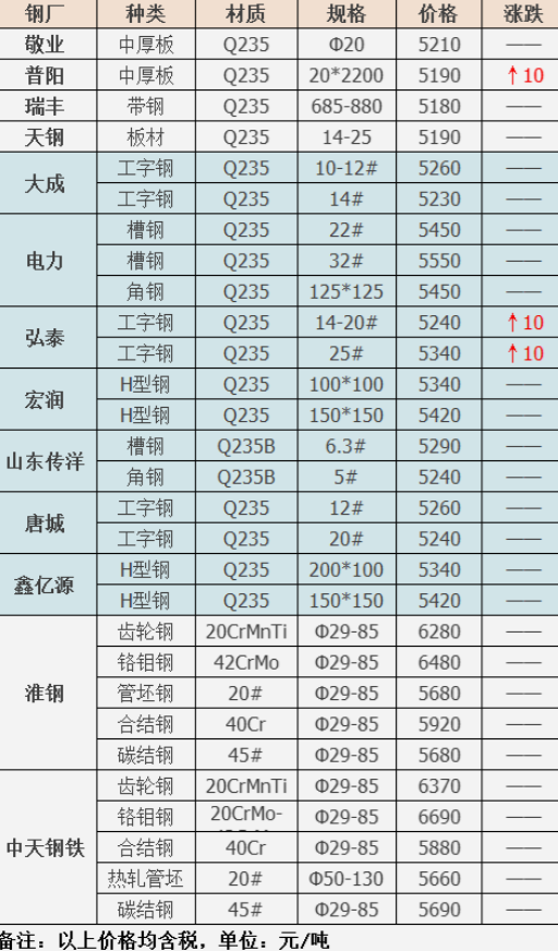 铁价格多少钱一吨今天