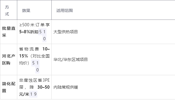 保温铁皮多少钱一平方安装