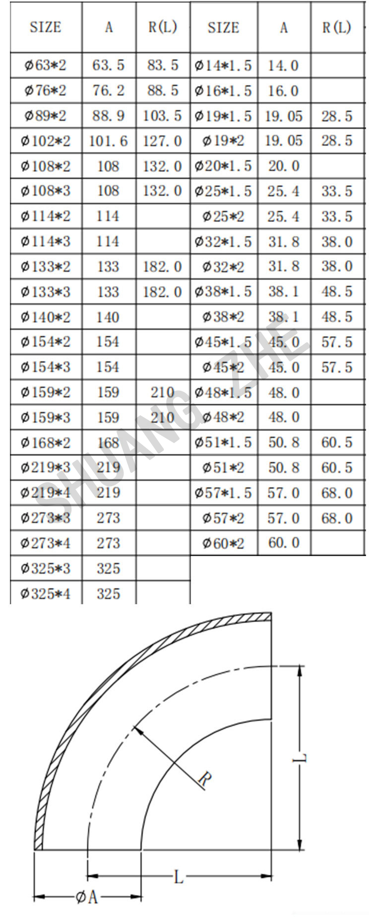 不锈钢等级304是属于个什么级别