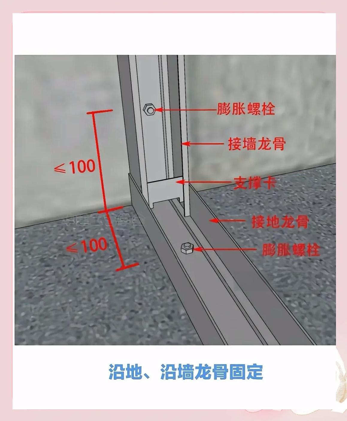 隔墙龙骨的规格及参数