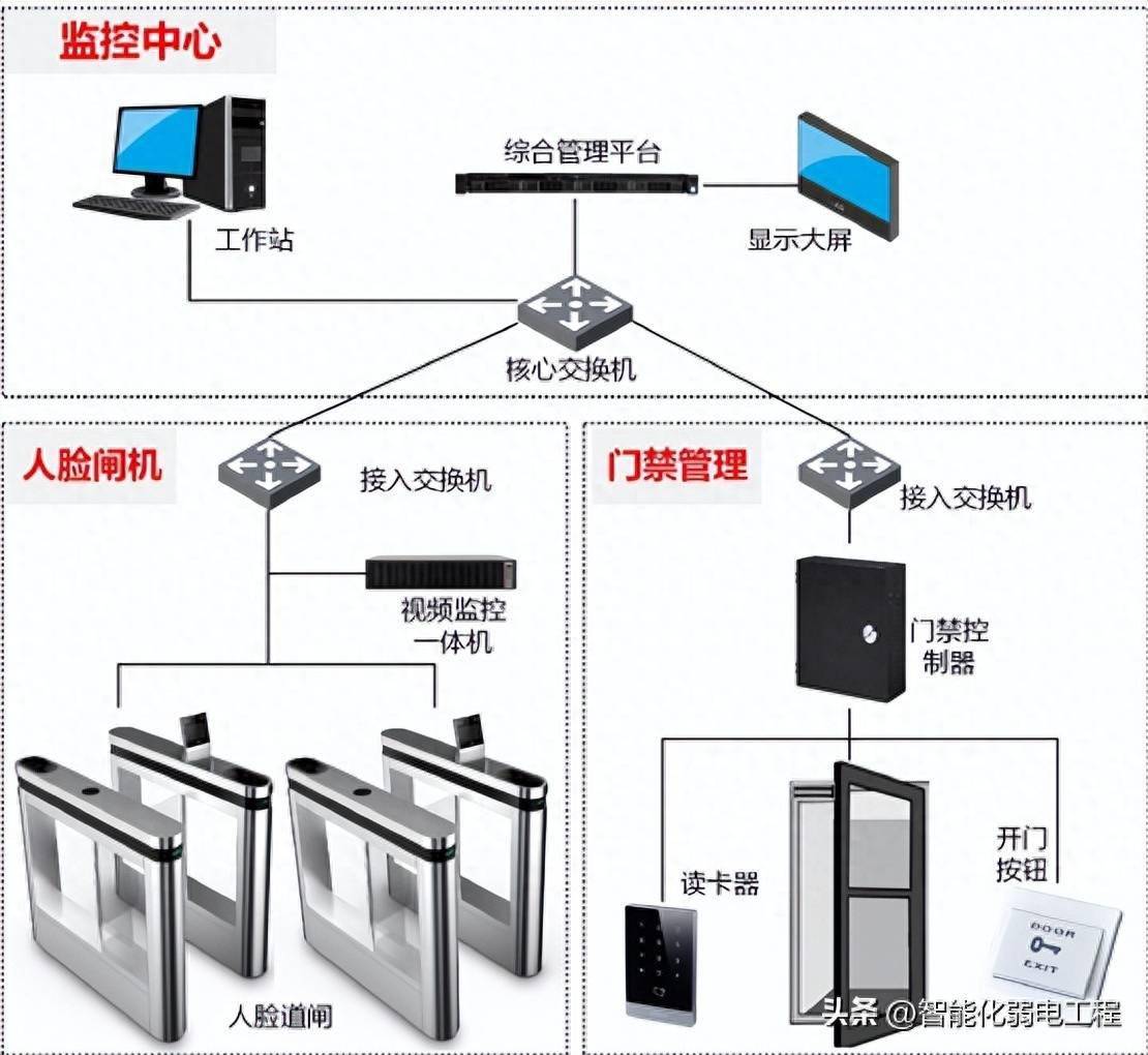 防火门门禁系统与消防联动