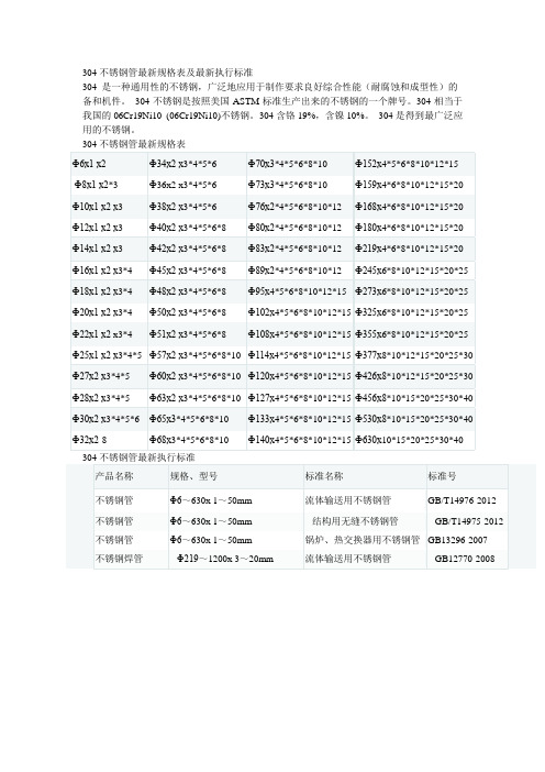 国标304不锈钢厚度是多少