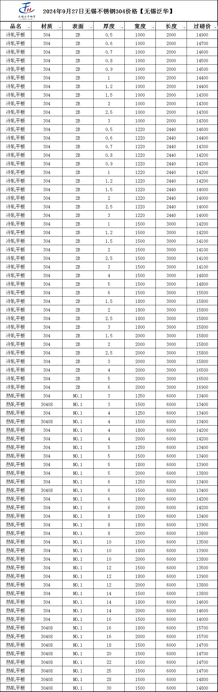 2025年7月12日 第18页