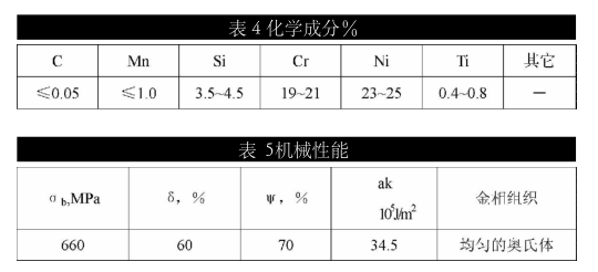 不锈钢的化学成分是什么?