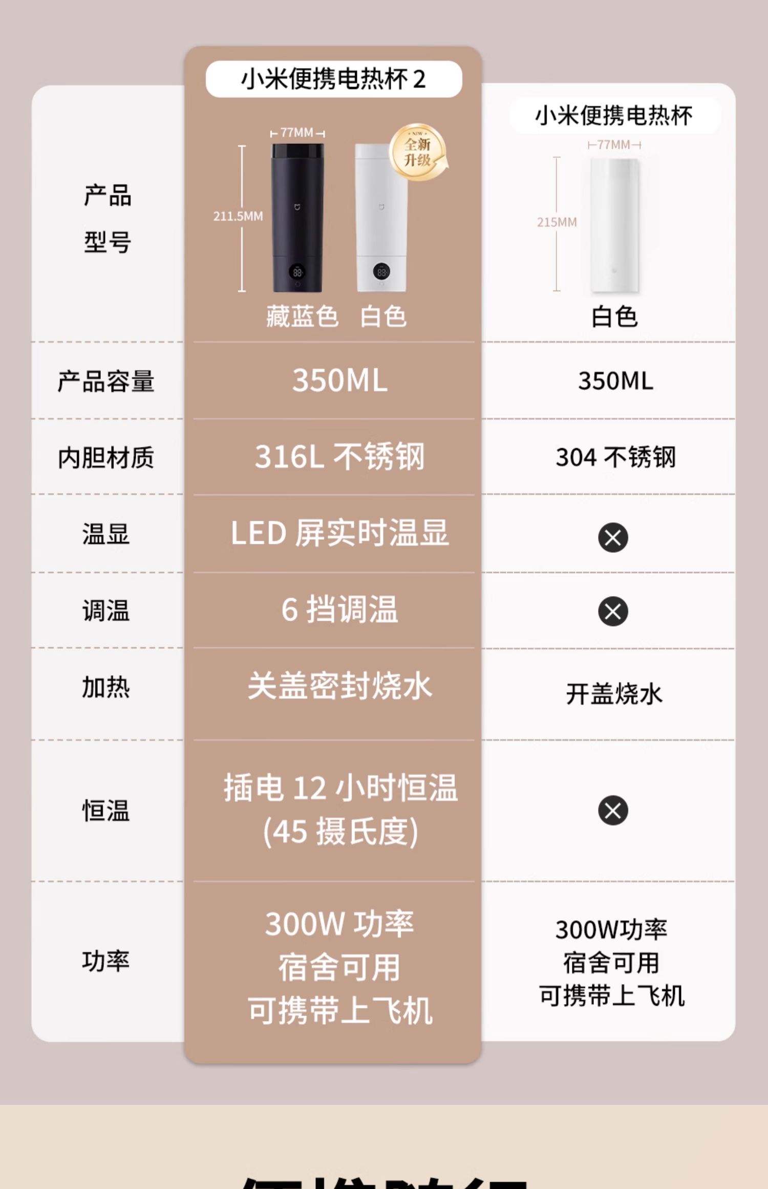 小米保温杯价格及图片及价格