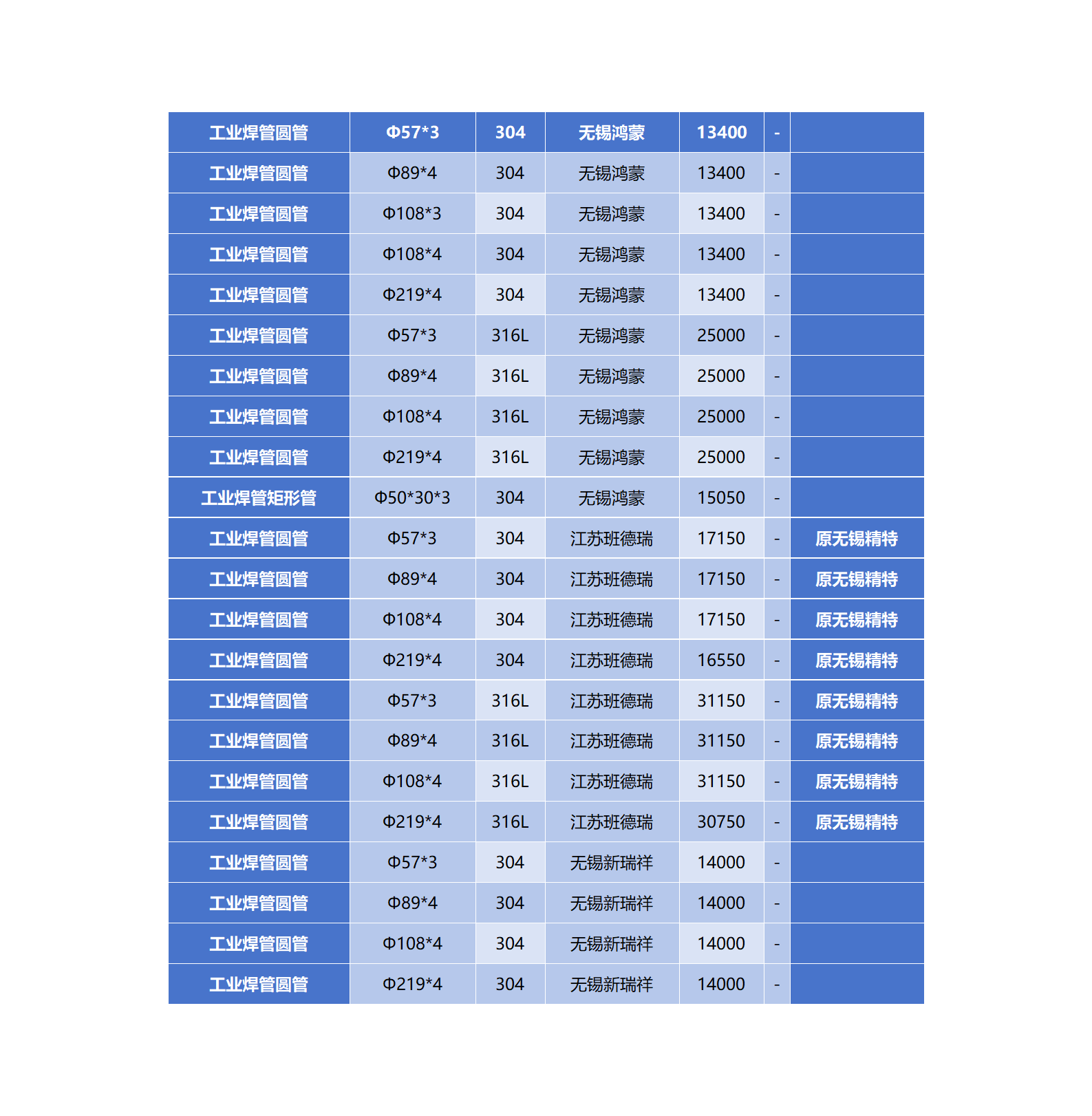 佛山市十大不锈钢有限公司