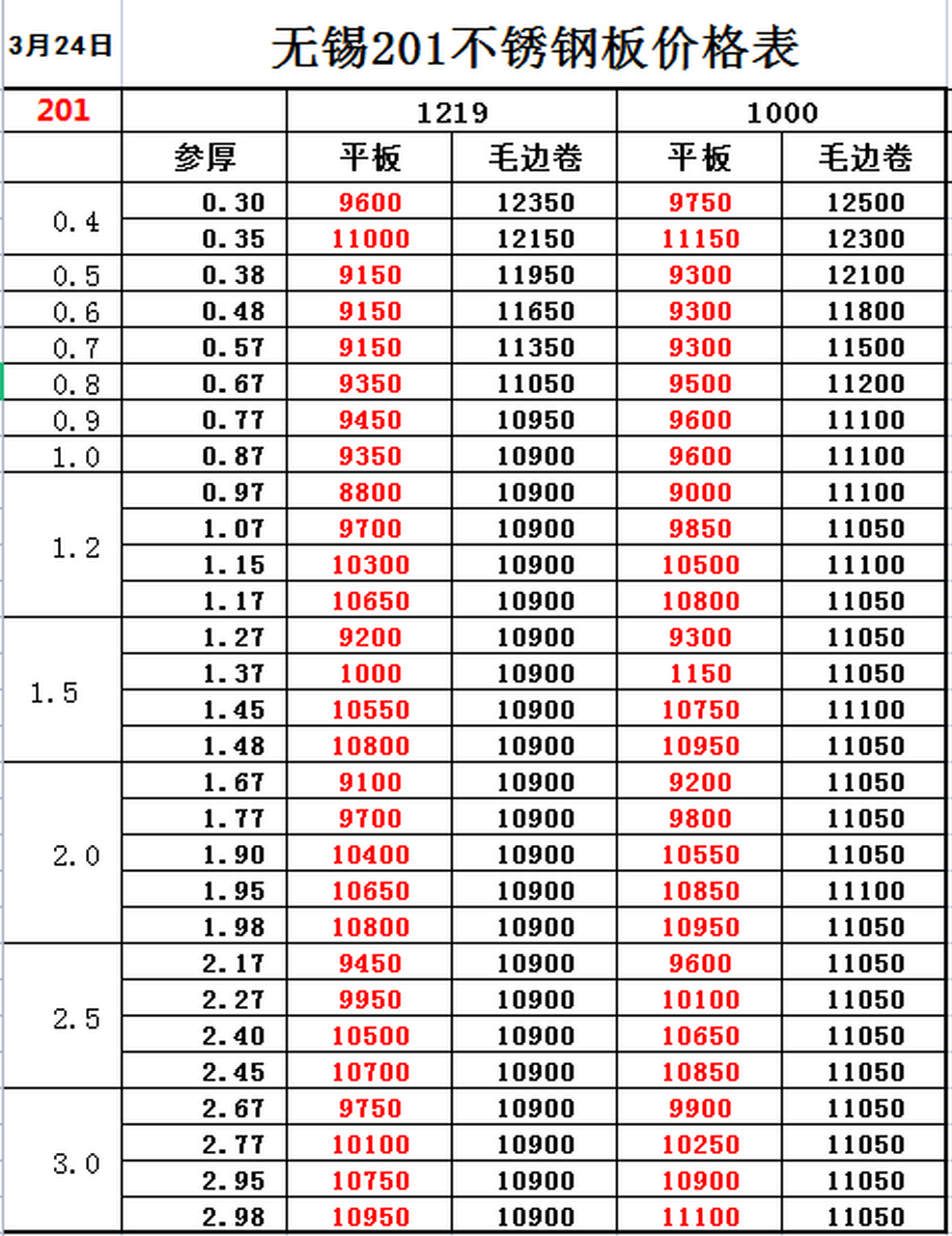常见不锈钢板尺寸规格表