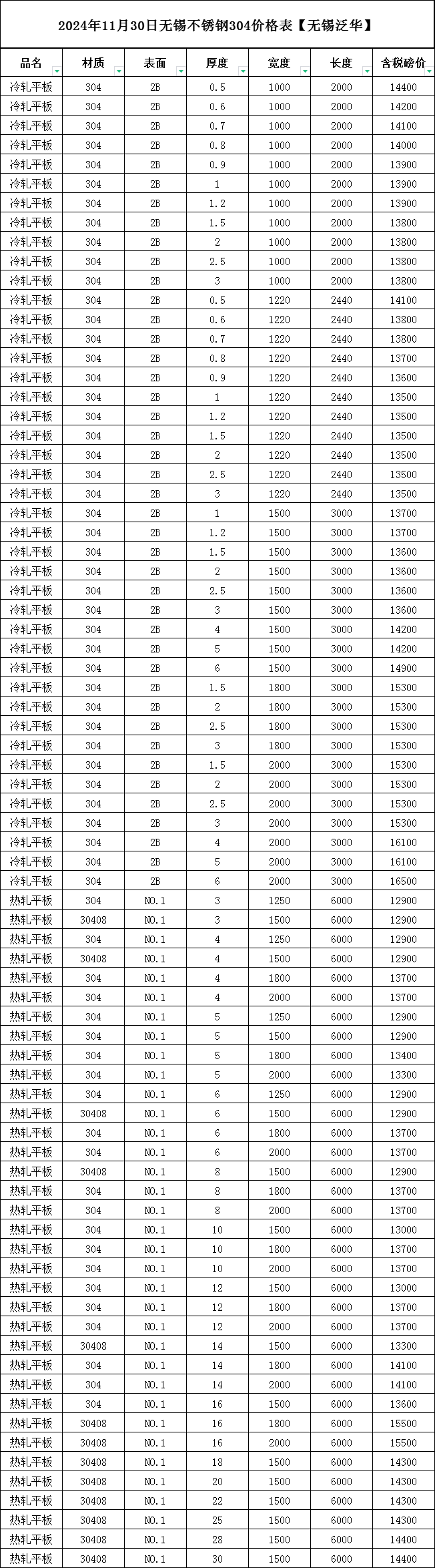 3mm不锈钢板多少钱一吨