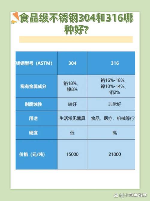 304跟316哪个好?