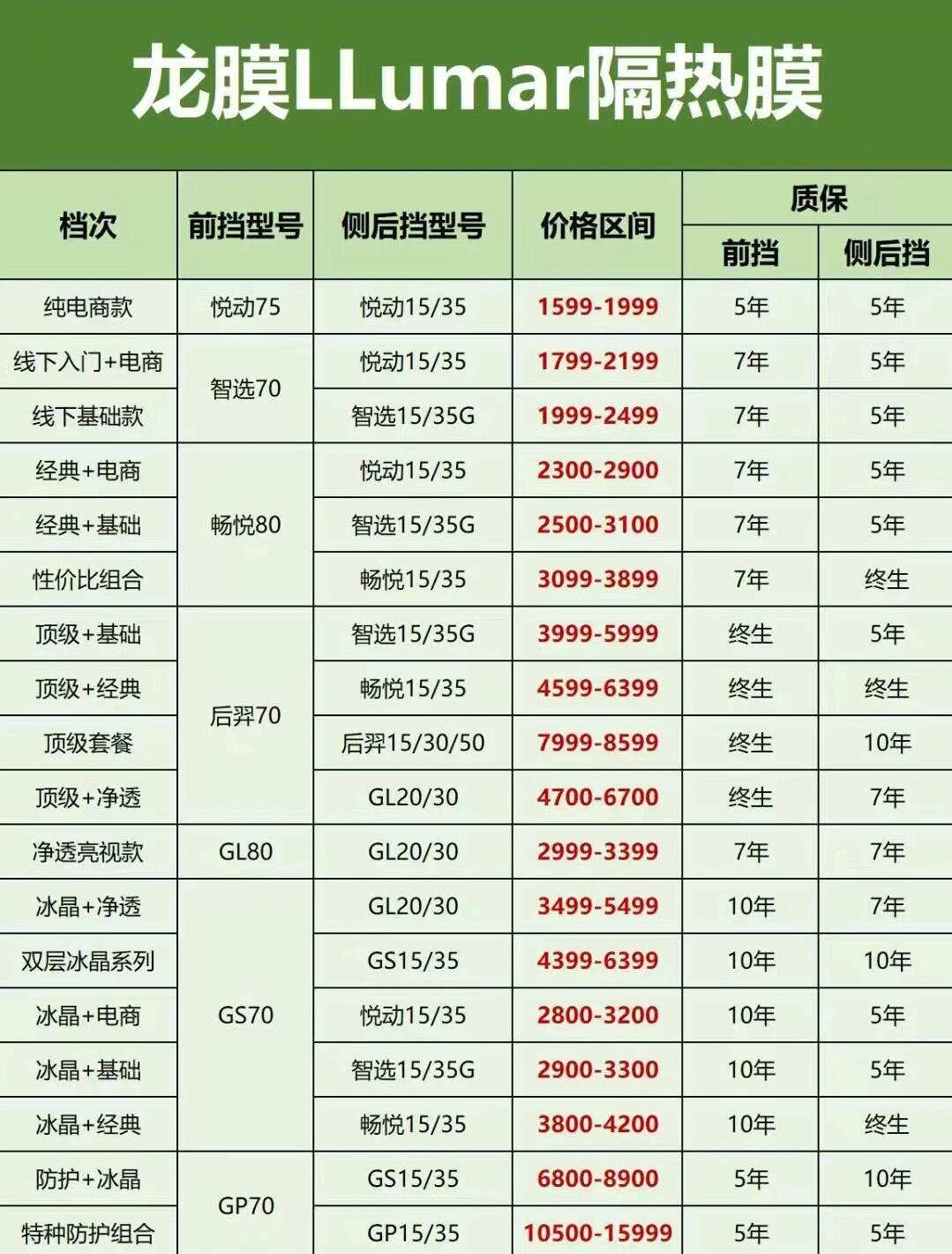 汽车玻璃隔热膜多少钱一平米