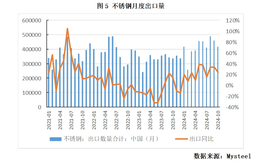 不锈钢价格走势2021